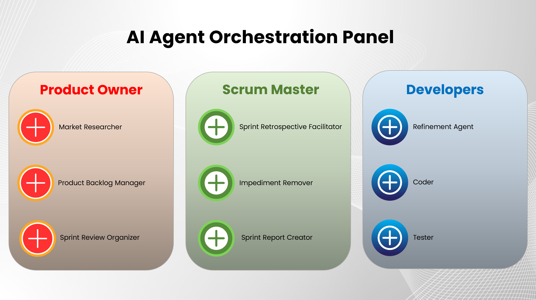 AI Agent Orchestration Panel